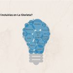 Ayuntamiento de Novelda Resultados-Fase-1-OK_page-0005-150x150 El projecte de remodelació de la Glorieta entra en la fase de presentació d'esbossos 
