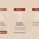 Ayuntamiento de Novelda Resultados-Fase-1-OK_page-0006-150x150 El projecte de remodelació de la Glorieta entra en la fase de presentació d'esbossos 
