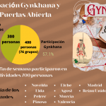 Ayuntamiento de Novelda Datos-Estadísticos-Gynkana-150x150 Turisme mostra la seua satisfacció pel gran acolliment de la gynkana històrica de Jorge Juan 